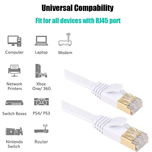 FOSTO - Cable Ethernet categoria 7 de 30 m, plano, con terminación en RJ45 de alta velocidad (10 Gigabit) para Xbox, PS4, módem, router, conmutador, PC, TV Box, etc. 25 m blanco