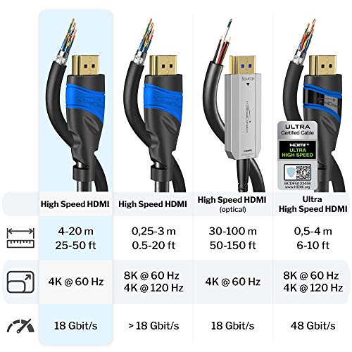 KabelDirekt – 12,5m – Cable HDMI 4K (4K@60Hz para una Espectacular Experiencia Ultra HD – High Speed con Ethernet, Compatible con HDMI 2.0/1.4, Blu-ray/PS4/PS5/Xbox Series X/Switch, Negro)