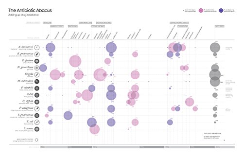 Knowledge Is Beautiful