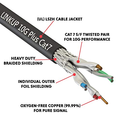 LINKUP - [Certificado por Fluke] Cable Ethernet Cat7-60cm (Paquete de 3) Cables de conexión RJ45 S/FTP Doble Blindaje 10G | para Rojo de Internet LAN Conmutador Panel Enrutador Gaming |26AWG Blanca