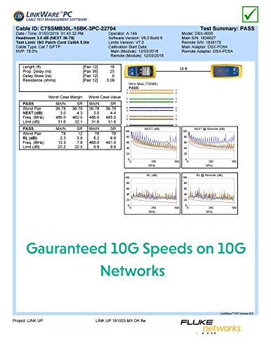 LINKUP - [Certificado por Fluke] Cable Ethernet Cat7-60cm (Paquete de 3) Cables de conexión RJ45 S/FTP Doble Blindaje 10G | para Rojo de Internet LAN Conmutador Panel Enrutador Gaming |26AWG Blanca