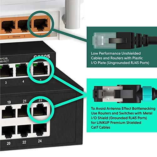 LINKUP - [Certificado por Fluke] Cable Ethernet Cat7-60cm (Paquete de 3) Cables de conexión RJ45 S/FTP Doble Blindaje 10G | para Rojo de Internet LAN Conmutador Panel Enrutador Gaming |26AWG Blanca