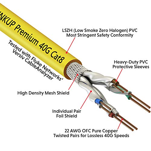 LINKUP - [GHMT & DSX8000 Certificado] Cable de Conexión Ethernet Cat8 S/FTP 22AWG Cable Sólido Blindado Doble┃2000MHz 2GHz 40Gbps┃5ª Gen Ethernet LAN Red Cables de Estructura┃Amarillo┃15m (50 pies)