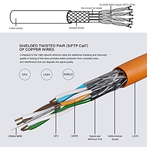 LW Cable de tendido electrónico de alta calidad Cable de red Gigabit S/FTP PIMF 1000MHz Cat7 4x2xAWG23 LSZH Cableado Cable de datos LanCable CAT7 Naranja Cat7 50m