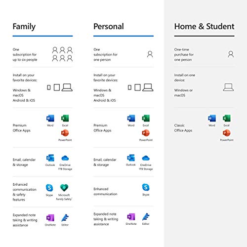 Microsoft 365 Suscripción personal de 1 año para PC, Mac, iOS y Android, licencia de 1 usuario, tarjeta clave