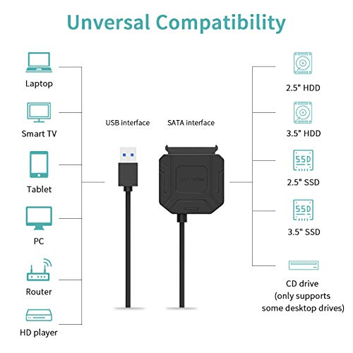 POSUGEAR Cable USB 3.0 a SATA I/II/III para SSD HDD de 2.5/3.5 Pulgadas, Soporta UASP Adaptador de Disco Duro, con Adaptador de Corriente Externo 12V 2A