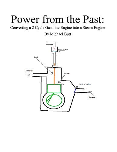 Power from the Past: Converting a 2 Cycle Gasoline Engine into a Steam Engine (English Edition)