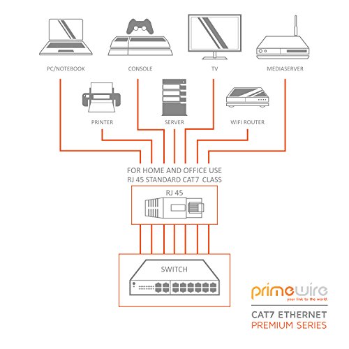 Primewire 15m Cable de Red Gigabit Ethernet Cat 7-10000 Mbit s - Cable de Conexión - Cable Cat7 en Bruto con apantallamiento S FTP PIMF y Conector RJ45 - Punto de Acceso Switch Router Modem - blanco