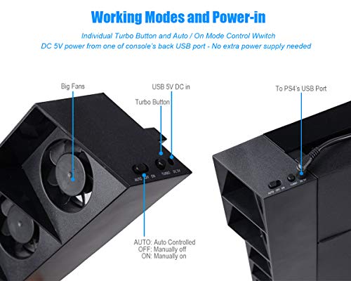 PS4 Ventilador de Refrigeración & Hub USB 3.0 5-Puertos - ElecGear Ventiladores de Control De La Temperatura, USB Extension Adaptador con 5 luces del indicador LED para PlayStation 4