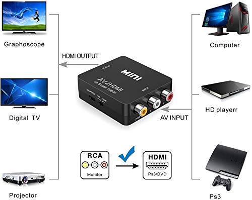 RCA auf HDMI Konverter, 1080P Mini RCA Compuesto CVBS AV zu HDMI Video Audio Konverter zur Unterstützung Von PAL / NTSC mit USB Ladekabel für PC Laptop Xbox PS4 TV VHS VCR DVD Camera Projektor