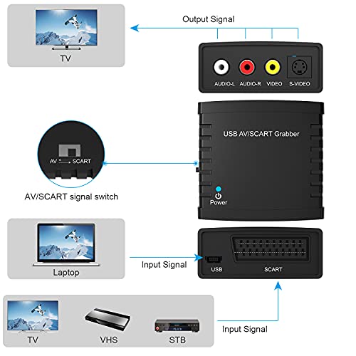 Rybozen Convertidor de Captura de vídeo USB, Scart VHS a DVD Digital Grabber Grabador, Capturadora Digitalizadora de vídeo para Mac Windows