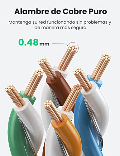 UGREEN Cable Ethernet Cat 8, Cable Red CAT8 Trenzado Plano Cable LAN 40Gbps 2000MHz Cable RJ45, Compatible con PS5, Xbox X/S, PC, PS4, TV Box, Router, Servidor NAS, Cat 7, Cat 6a, 8 Metros
