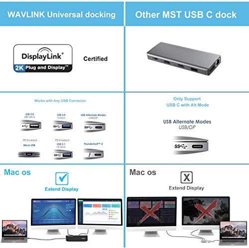 WAVLINK Estación de acoplamiento universal para portátil USB 3.0 con doble pantalla HDMI y DVI/VGA con Gigabit Ethernet, 6 puertos USB, audio para portátil, más eficiente oficina en casa