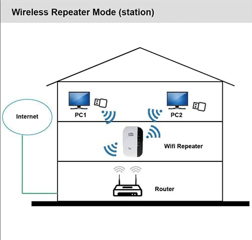 YOPOTIKA Extensor de Alcance WiFi Abdeckung Segnale WiFi Ripétire Bisu 2640Sq. Internet Senza Fili FT- Ripetitore Lange Tavolozza Verstärker mit Ethernet Punto WiFi Range Extender