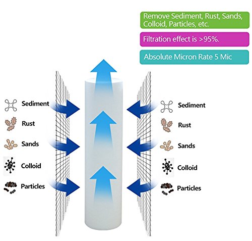 6x AquaHouse 10" cartucho de filtro de agua de sedimentos para ósmosis inversa, polo alimentado por agua y filtración de partículas, se adapta a las carcasas de filtros estándar de 10" - 5 micrones