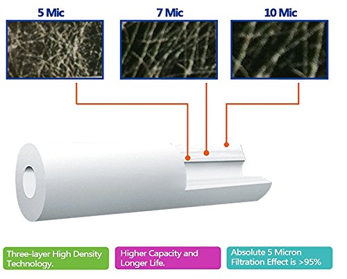 6x AquaHouse 10" cartucho de filtro de agua de sedimentos para ósmosis inversa, polo alimentado por agua y filtración de partículas, se adapta a las carcasas de filtros estándar de 10" - 5 micrones