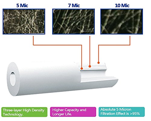 6x AquaHouse 10" cartucho de filtro de agua de sedimentos para ósmosis inversa, polo alimentado por agua y filtración de partículas, se adapta a las carcasas de filtros estándar de 10" - 5 micrones