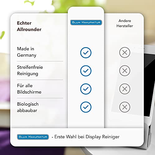 Blum – Limpiador de pantallas 500 ml + paño de microfibra 30 x 30 cm