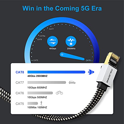 Cable Ethernet Cat8 de 1M, Cordón de Remiendo de Lan de Nylon Trenzado de Alta Velocidad, Cable Plano Blindado RJ45 de 40Gbps 2000Mhz, para el Módem/Enrutador/Conmutador más rápido que Cat5e/Cat6/Cat7