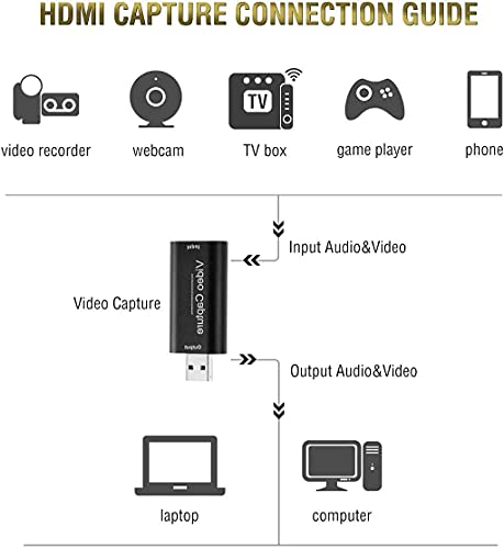 Capturadora de Video HDMI, 4K HDMI a USB 2.0 Convertidor Video Audio, HDMI Vídeo Game Capture 1080P 30FPS para Edite Video/Juego/Transmisión/Enseñanza en línea