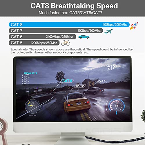 HiiPeak Cable Ethernet Cat 8 Nailon Plano, Cable de Red Lan de Alta Velocidad 40 Gbit/s y 2000 Mhz con Conectores Rj45 Chapados en Oro, Cable de Internet 2 metros
