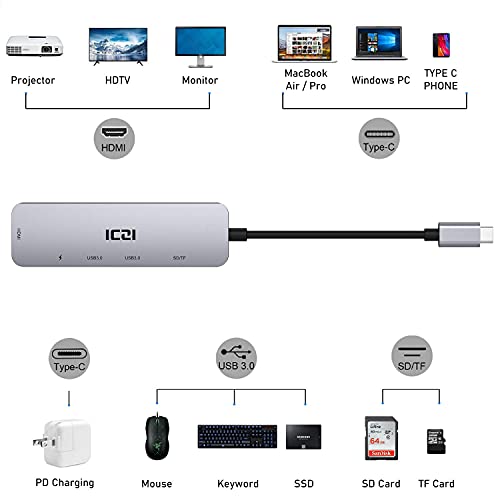 ICZI Hub USB C 6 en 1 de Aluminio Adaptador USB Tipo C a HDMI 4K Dex 2 USB 3.0 Lector de Tarjetas SD TF USB-C Power Delivery Dock Station para Macbook Pro Surface Pro 7 etc