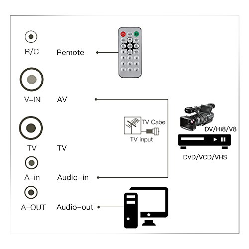 pedkit Tarjeta sintonizadora de TV Interna PCI, Tarjeta sintonizadora de TV Interna PCI Grabadora de Captura DVR de Video MPEG PAL BG PAL I NTSC SECAM PC Tarjeta Multimedia PCI Control Remoto