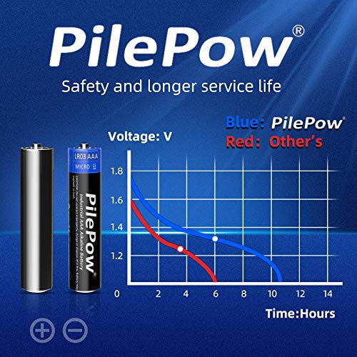 PilePow 42 Unidades, Pilas alcalinas AAA, Industrial 1.5 V LR03 Almacenamiento de 10 años baterías Desechables para Juguetes, Reloj Despertador, Control Remoto portátil y Otros Dispositivos Diarios