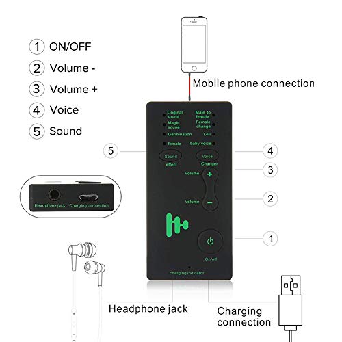 PovKeever Cambiador de voz, tarjeta de sonido digital externa, 7 cambiadores de voz diferentes para computadora XBOX PS4 teléfono con conector de audio de 3,5 mm, regalo para niños y niñas