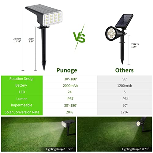 Punoge Luces Solares para Exterior 24 LED Jardin Focos Impermeable IP67 Recargable , 2 Modelos Ajustable Lámparas Paisaje para Patio, Calzada, Piscina y Camping - Blanco Frío (2 Piezas)