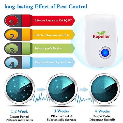 Repelente Ultrasónico de Plagas,Electrónico Repelente Mosquitos Insectos para Interiores Anti Cucarachas, Moscas,Mosquitos,Ratones,Arañas,100% Inofensivo para Mascotas y Humanos(No Tóxico)
