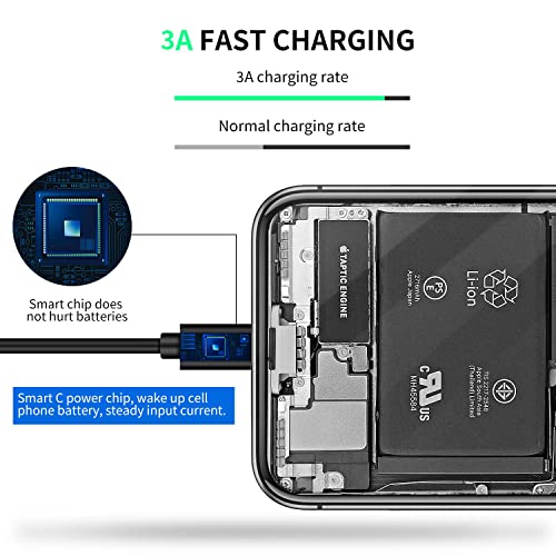 SDBAUX Cable de Cargador Retráctil Múlti, 3 en 1 USB Cable de Carga con Tipo C/Micro USB, Compatibles Samsung Galaxy, Google Pixel, LG, Xiaomi, Huawei[2Pack/1m ]
