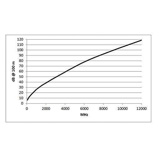 SommerCable - Cable de Video 75 Ω - HD/3G/6G/12G-SDI / 4K-UHD SC-Vector 0.8/3.7 - BNC/BNC NBNC75BLP9X NEUTRIK, Negro (40m) - Made in Germany by Sommer Cable
