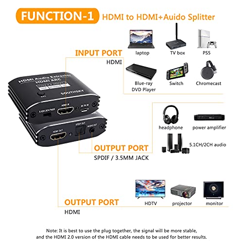 SOUTHSKY 4K 60HZ HDMI a HDMI Extractor de audio, Adaptador ARC,Splitter Toslink Optical SPDIF 3.5mm Stereo,Soporte CEC,HDCP2.2,HDR para PS5,PS4,Xbox,HDTV,Chromecast,DVD Blu-ray