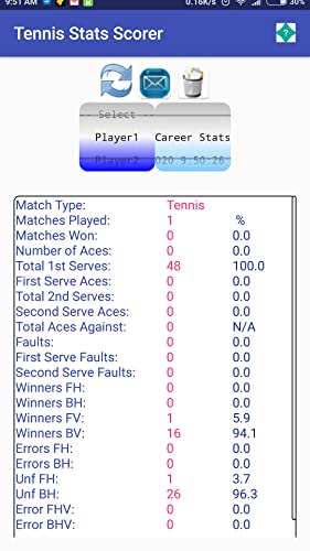 Tennis Stats Match Scorer plus online Radio, play music/videos,Sudoku,Tic-Tac-Toe games