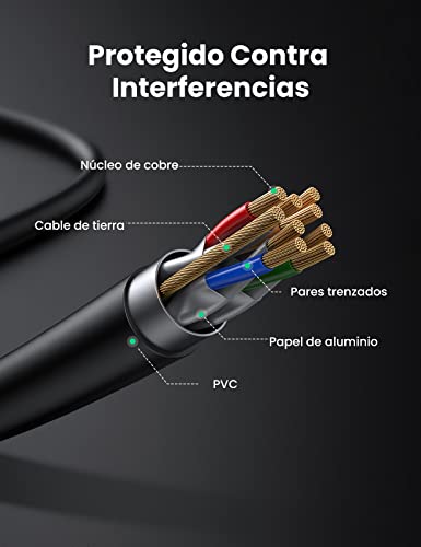 UGREEN Cable de Red Cat 7, Cable Ethernet LAN 10000Mbit/s con Conector RJ45 (10 Gigabit, 600MHz, Cable FFTP) Compatible con PS5, Xbox X/S, PC, Cat 6, Cat 5e, Cat 5, Cable Redondo(5 Metros)