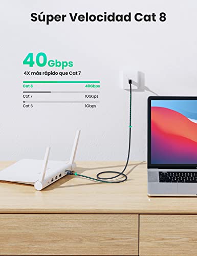 UGREEN Cable Ethernet Cat 8, Cable de Red Trenzado Cable LAN 40Gbps 2000MHz con Conector RJ45, Compatible con PS5, Xbox X/S, PC, PS4, TV Box, Router, Servidor NAS, Cat 7, Cat 6a, 20 Metros