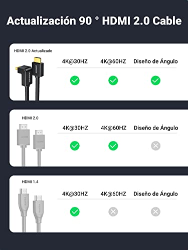 UGREEN Cable HDMI 4K Ángulo de 90°, Cable HDMI 2.0 Ultra HD Alta Velocidad 18Gbps para Ethernet Soporte HDR 3D ARC Compatible con PS5, PS4, Xbox One, TV Box, DVD/Blu-ray Reproductor, PC, HDTV, 1Metros