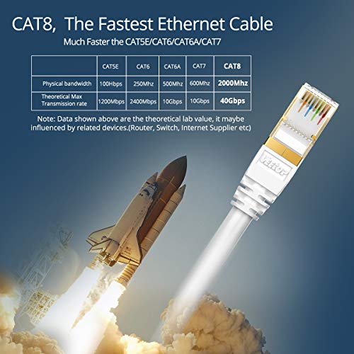 Veetop Cable Ethernet Cat 8 de Red con Conectores rj45 Oro para 40 Gigabit Internet LAN (0,5m x 2 Piezas, Blanco)