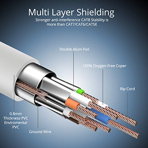 Veetop Cable Ethernet Cat 8 de Red con Conectores rj45 Oro para 40 Gigabit Internet LAN (0,5m x 2 Piezas, Blanco)