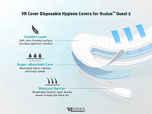 VR Cover Disposable Hygiene Covers for Oculus Quest 2 (Set 100)