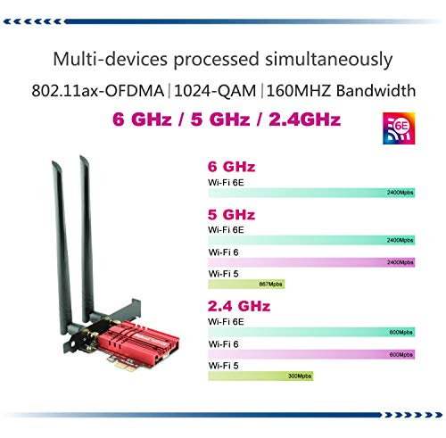 Ziyituod Tarjeta WiFi 6E, hasta 5400 Mbps con Adaptador Bluetooth 5.2, Tarjeta de Red WiFi AX210 de Doble Banda (2.4G 600Mbps / 5G 2400Mbps / 6G 2400Mpbs) Tarjeta PCI-E para Juegos de Escritorio/PC