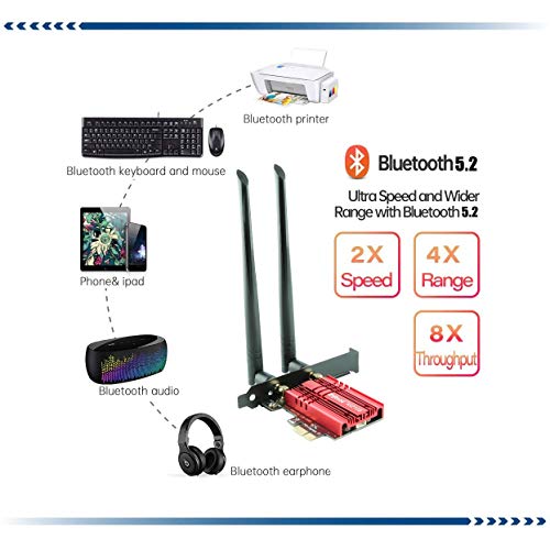 Ziyituod Tarjeta WiFi 6E, hasta 5400 Mbps con Adaptador Bluetooth 5.2, Tarjeta de Red WiFi AX210 de Doble Banda (2.4G 600Mbps / 5G 2400Mbps / 6G 2400Mpbs) Tarjeta PCI-E para Juegos de Escritorio/PC