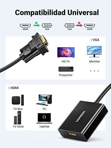 Adaptador HDMI a VGA para Chromecast, Ugreen HDMI Hembra a VGA Macho 1080P con Audio Compatible con Stick TV, Raspberry pi, Netflix, Webtv, MSN TV, Receptor TDT HD, Miracast
