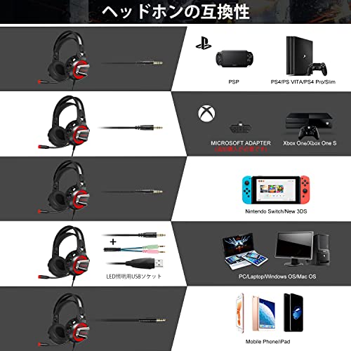 Auriculares para Videojuegos, YOTMS H4 7.1 Estéreo Cascos Gaming con Micrófono y Cable para PS4, PS5, Switch, PC, Xbox One, Móvil, Mac Ajustable Headset con luz LED Controlador de 50mm, Rojo