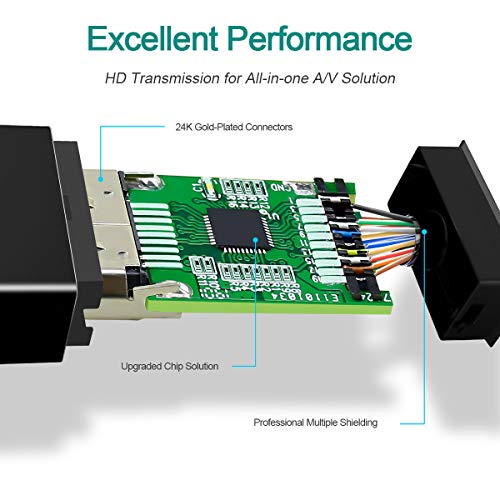 BENFEI Cable DisplayPort a HDMI, Adaptador DisplayPort a HDMI Chapado en Oro (Macho a Macho) Compatible con Lenovo, HP, ASUS, DELL y Otras Marcas,4,5m