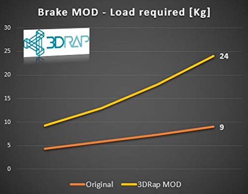 BRAKE PEDAL MOD – THRUSTMASTER T3PA PRO PEDALS (PC/PS4/Xbox)