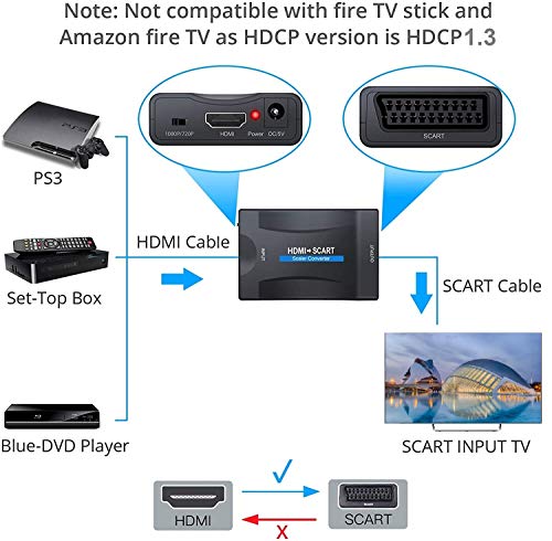 Conversor de HDMI a SCART, adaptador convertidor de HDMI a euroconector, compatible con formatos PAL / NTSC, adaptador de audio de 1080P para HDTV STB Xbox PS3 Sky DVD Blu-ray