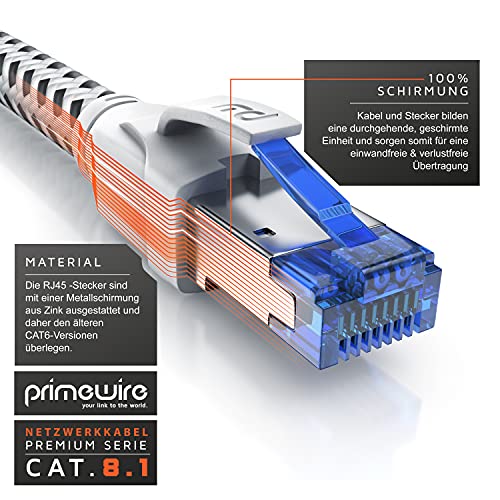 CSL - Cable de red CAT.8, 40 Gbits, 20 m, revestimiento de algodón, cable LAN, RJ45, cable de datos Cat8, Gigabit Ethernet, velocidad de 40000 Mbits, apantallamiento S/FTP PIMF, color blanco