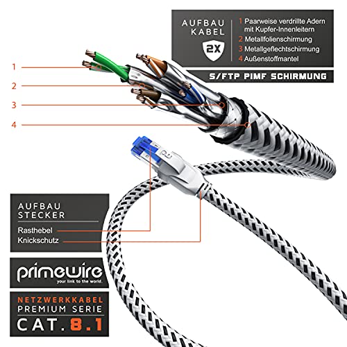 CSL - Cable de red CAT.8, 40 Gbits, 20 m, revestimiento de algodón, cable LAN, RJ45, cable de datos Cat8, Gigabit Ethernet, velocidad de 40000 Mbits, apantallamiento S/FTP PIMF, color blanco